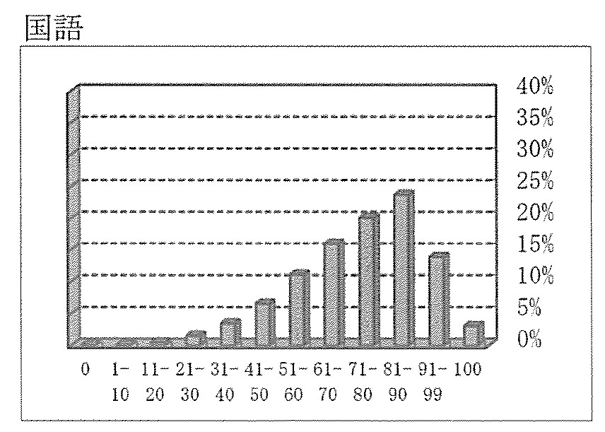 2025_平均点国語