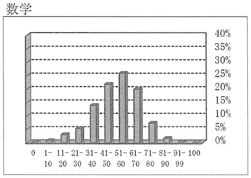 2025_平均点数学