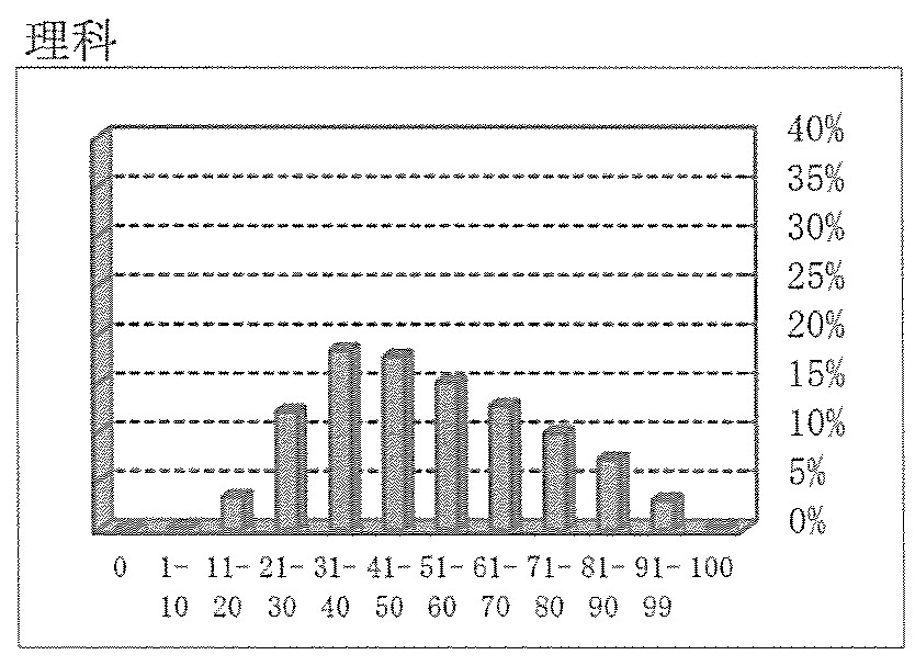 2025_平均点理科