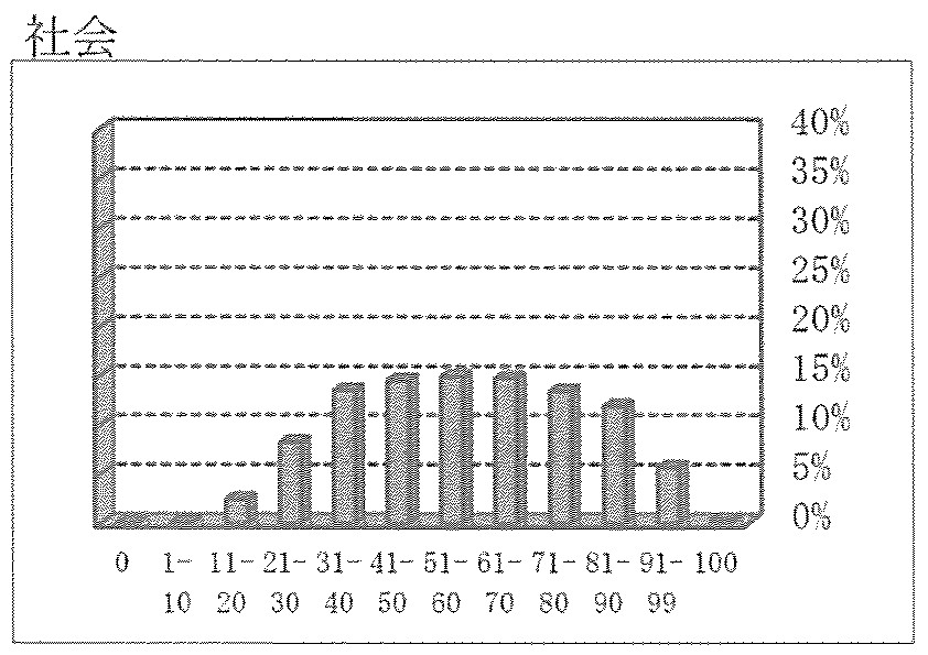 2025_平均点社会